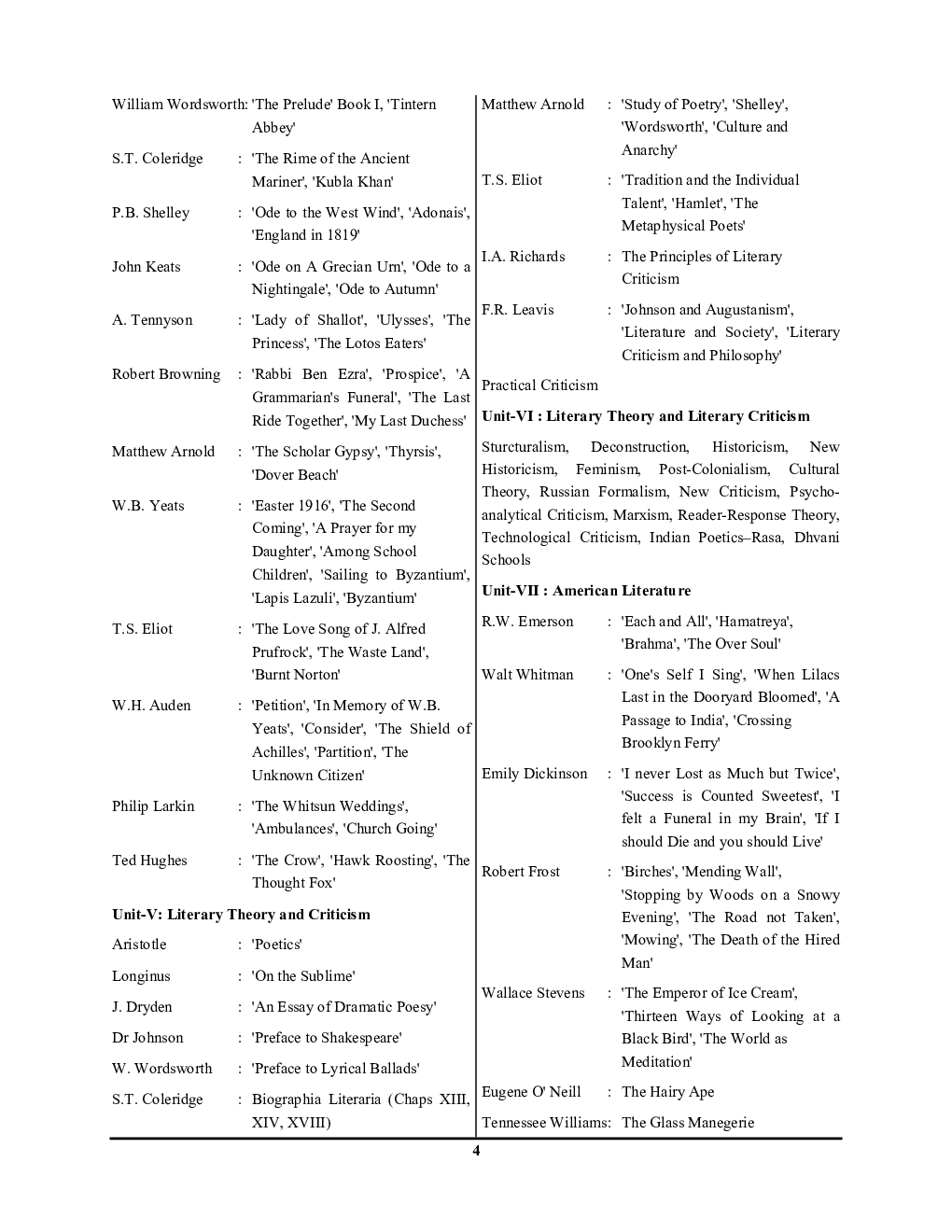 2021-22 U.P. Higher /GDC Assistant Professor English - Page 5