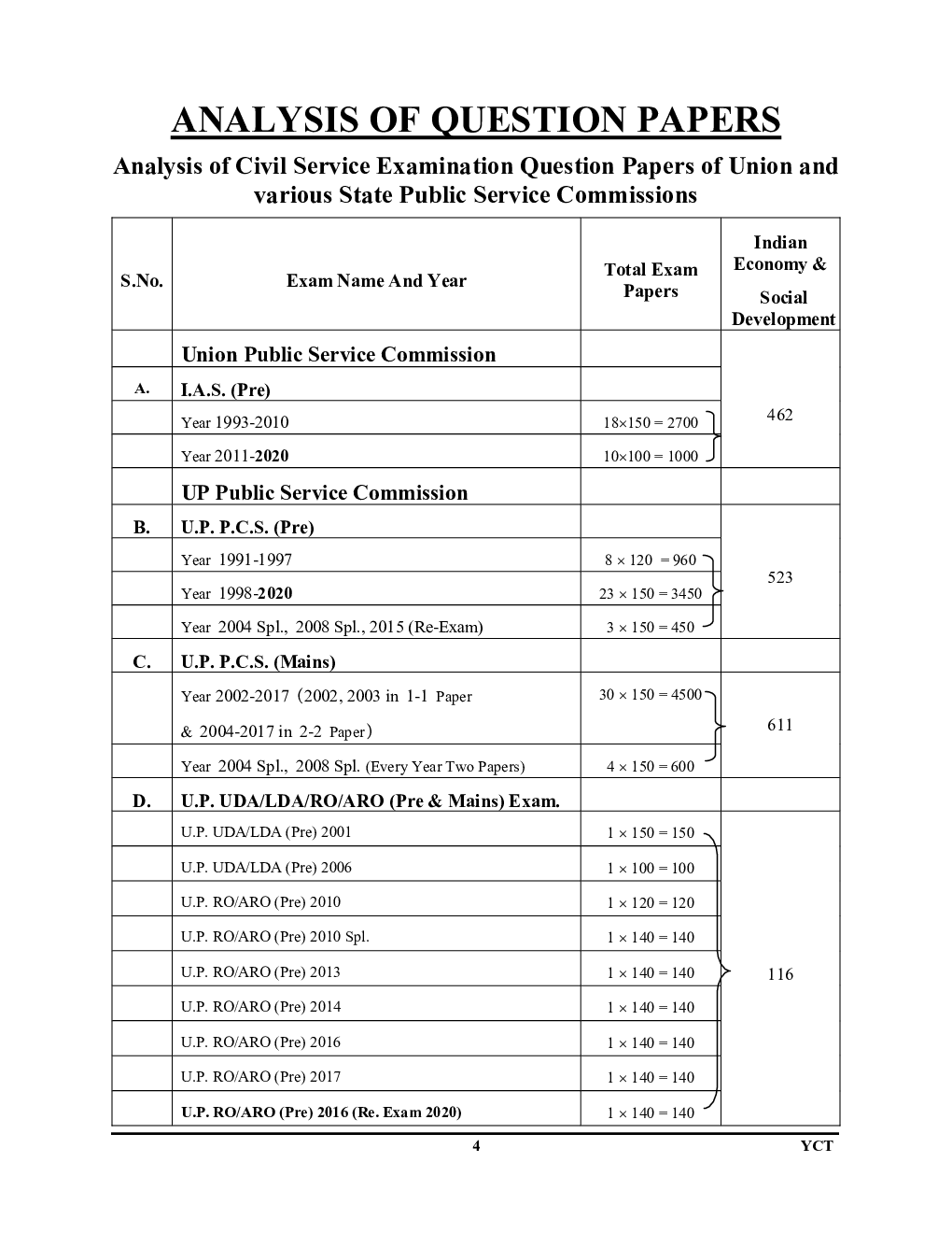 2021-22 All PCS/IAS Indian Economy & Social Development  - Page 5