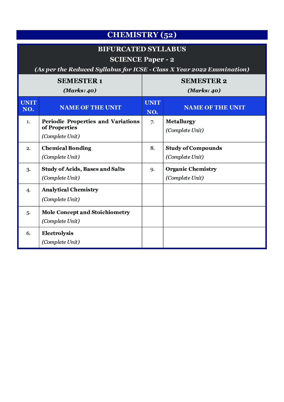 Self-Help to ICSE MCQs Chemistry Class 10 - Page 4