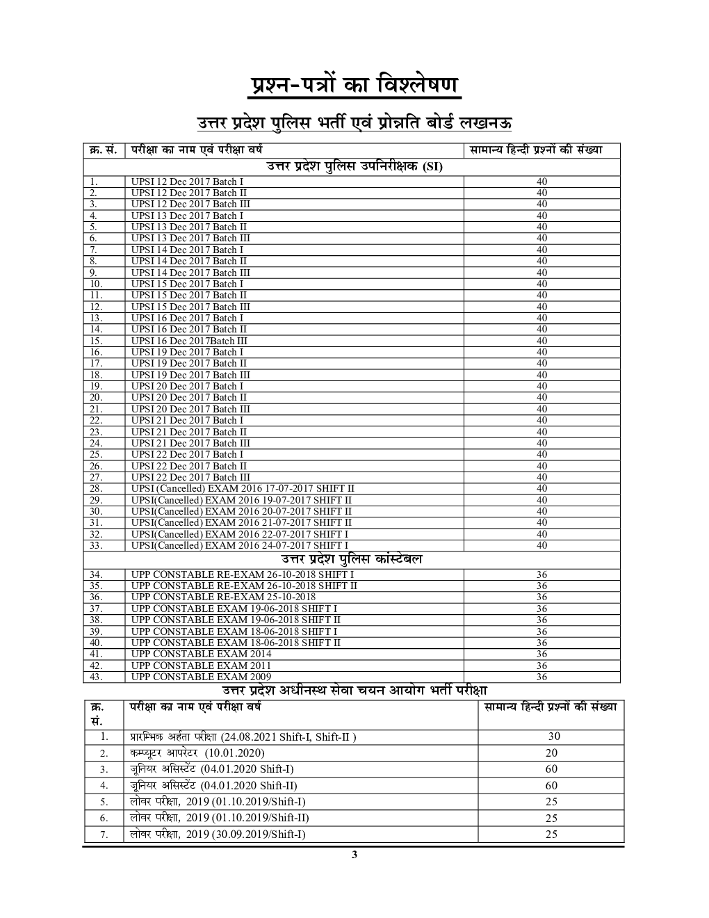 सामान्य हिंदी परीक्षा प्लैनर अध्यायवार साल्व्ड पेपर्स 2021-22 - Page 4