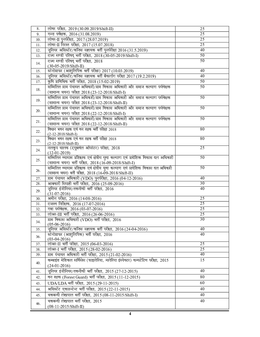 सामान्य हिंदी परीक्षा प्लैनर अध्यायवार साल्व्ड पेपर्स 2021-22 - Page 5