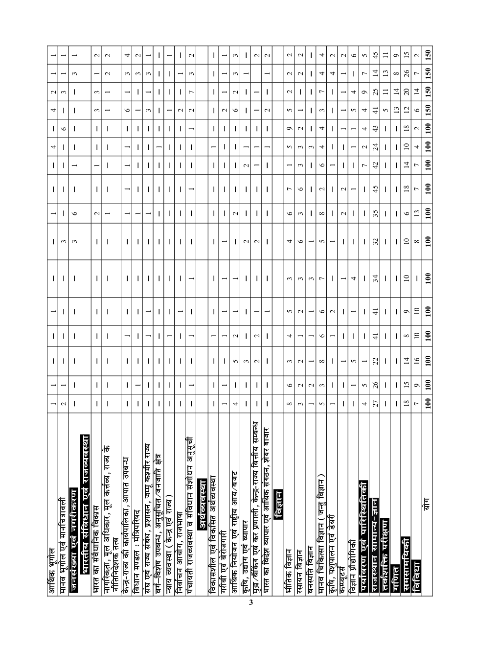 RAS/RTS सामान्य ज्ञान अवं सामान्य विज्ञान साल्व्ड पेपर्स 2021-22 - Page 4
