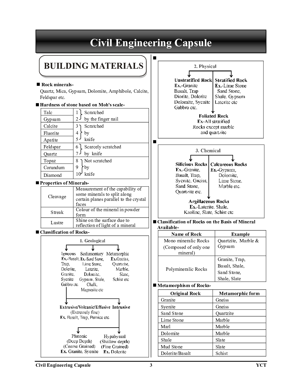Civil Engineering Capsule For All Competitive AE/JE Exam - Page 4