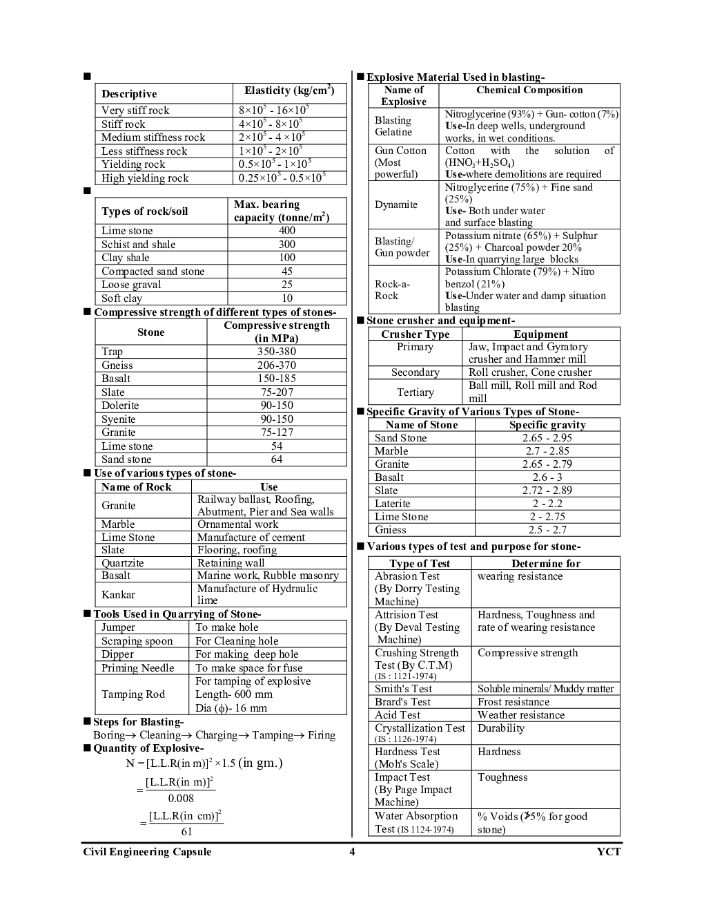 Civil Engineering Capsule For All Competitive AE/JE Exam - Page 5