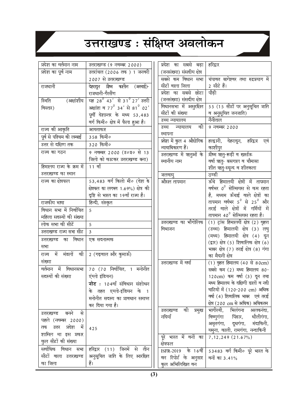 UKPSC & UKSSSC अध्यायवार अध्ययन साल्व्ड पेपर्स 2022
 - Page 4