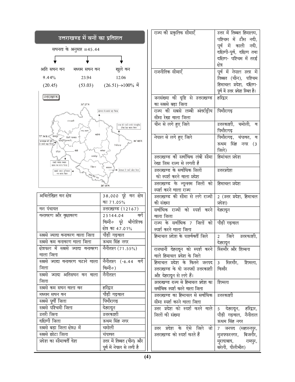 UKPSC & UKSSSC अध्यायवार अध्ययन साल्व्ड पेपर्स 2022
 - Page 5