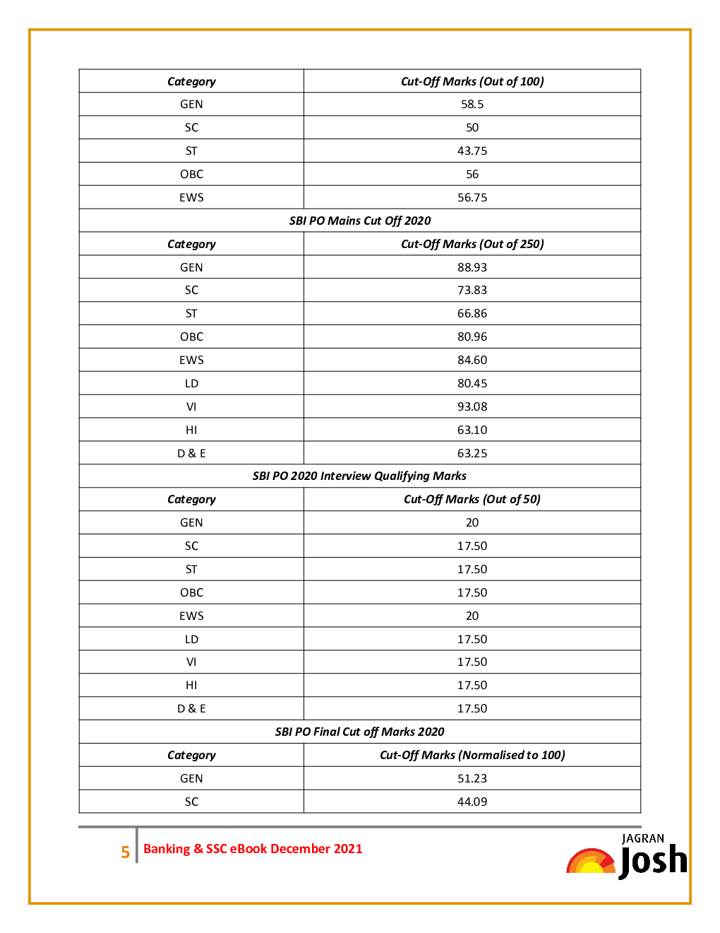 Banking & SSC December 2021 E-Book - Page 5