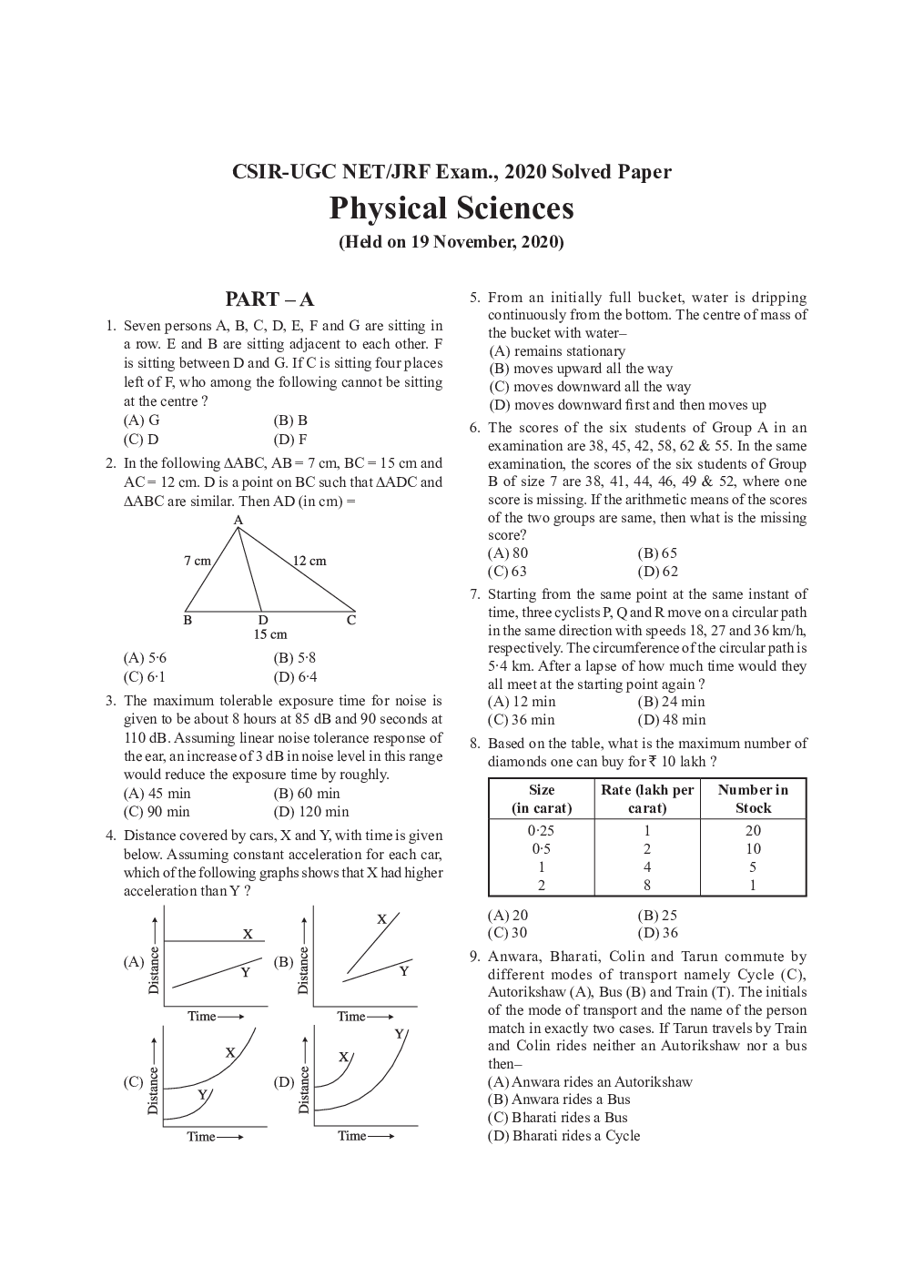 CSIR-UGC NET/JRF Exam. Solved Papers Physical Sciences - Page 4