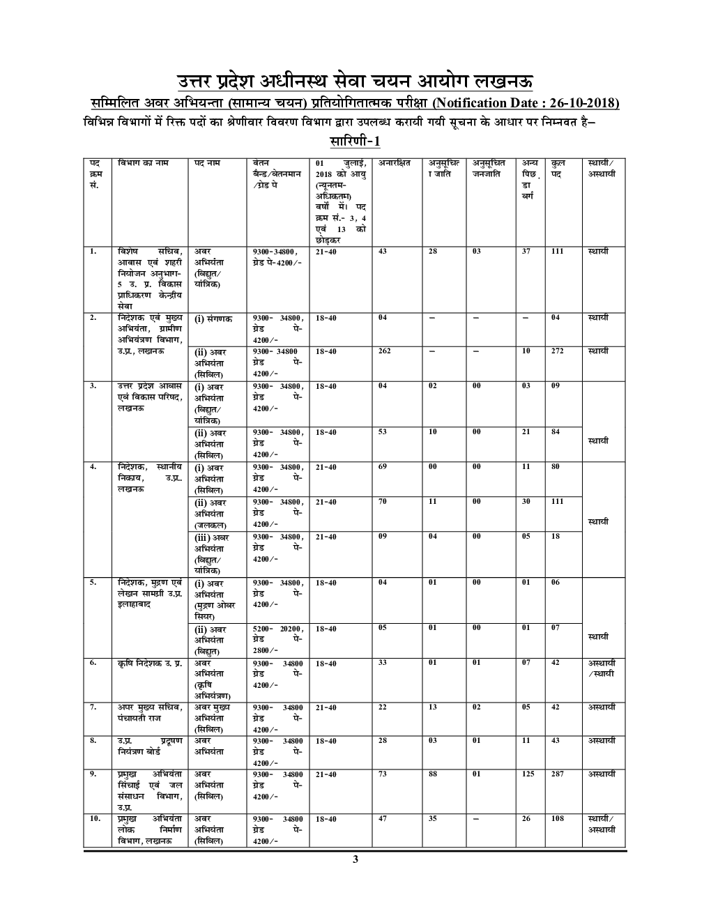 UPSSSC JE इलेक्ट्रिकल साल्व्ड पेपर्स 2022-23 - Page 4