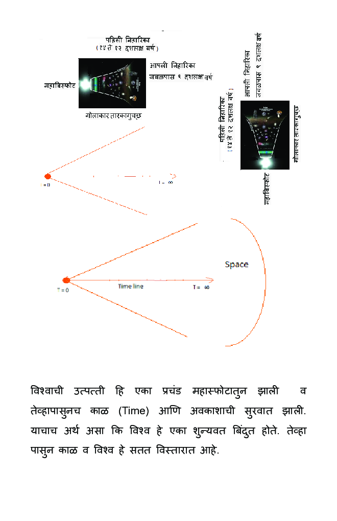 Kaal Yantra (Time Machine) - Page 5
