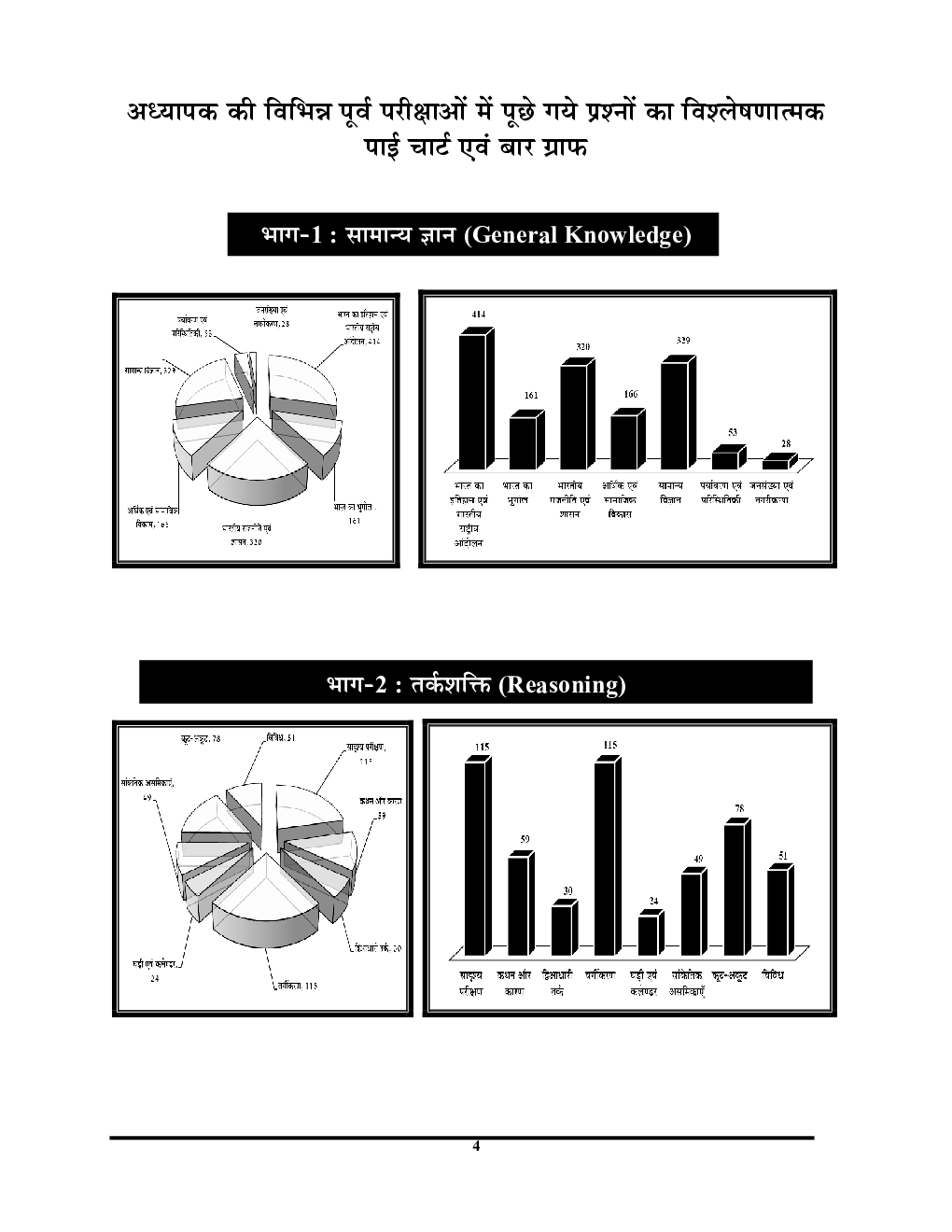 जूनियर हाई स्कूल प्रधानाध्यापक / सहायक अध्यापक प्रश्न कोश सामान्य ज्ञान सम-सामायिक घटनाएं तार्किक ज्ञान - Page 5