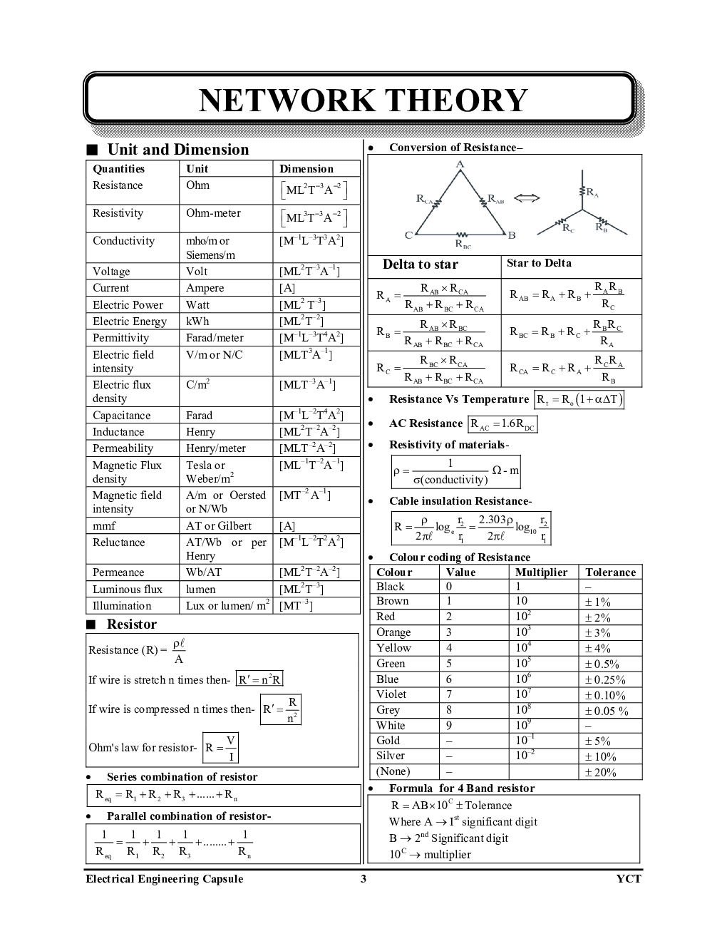 Electrical Engineering Capsule 2022 - Page 4