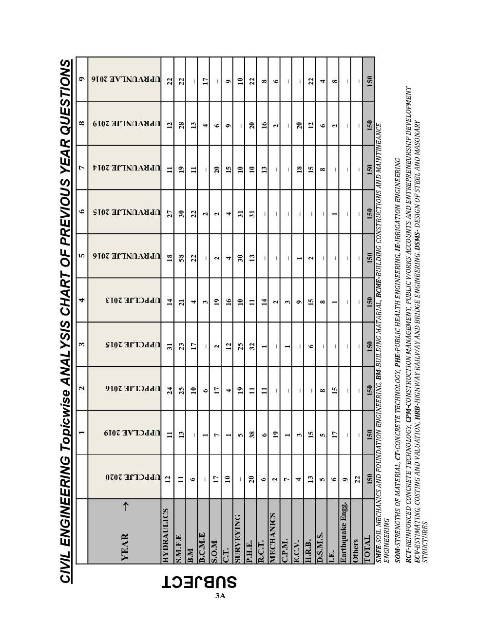 UPPCL/UPRVUNL JE डिप्लोमा ट्रेनी सिविल साल्व्ड पेपर्स एवं प्रैक्टिस बुक 2021-22 - Page 4