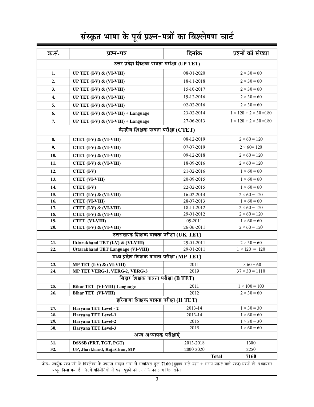 जूनियर हाई स्कूल प्रधानाध्यापक / सहायक अध्यापक 4 भर्ती परीक्षा-2021 अध्यायवार प्रश्नकोश एवं अध्ययन सामग्री संस्कृत - Page 4