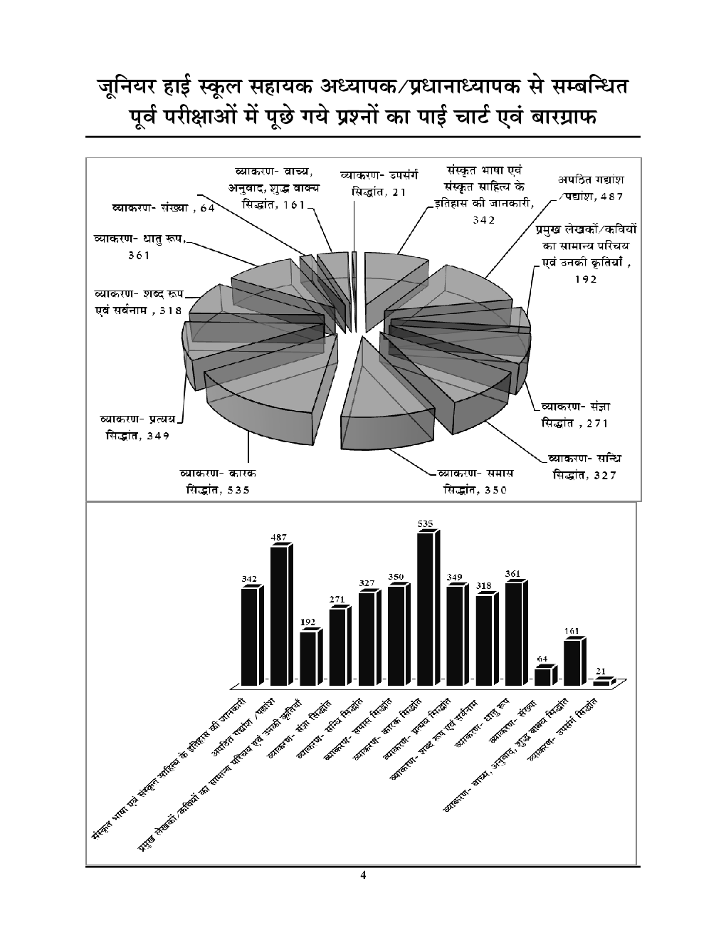 जूनियर हाई स्कूल प्रधानाध्यापक / सहायक अध्यापक 4 भर्ती परीक्षा-2021 अध्यायवार प्रश्नकोश एवं अध्ययन सामग्री संस्कृत - Page 5