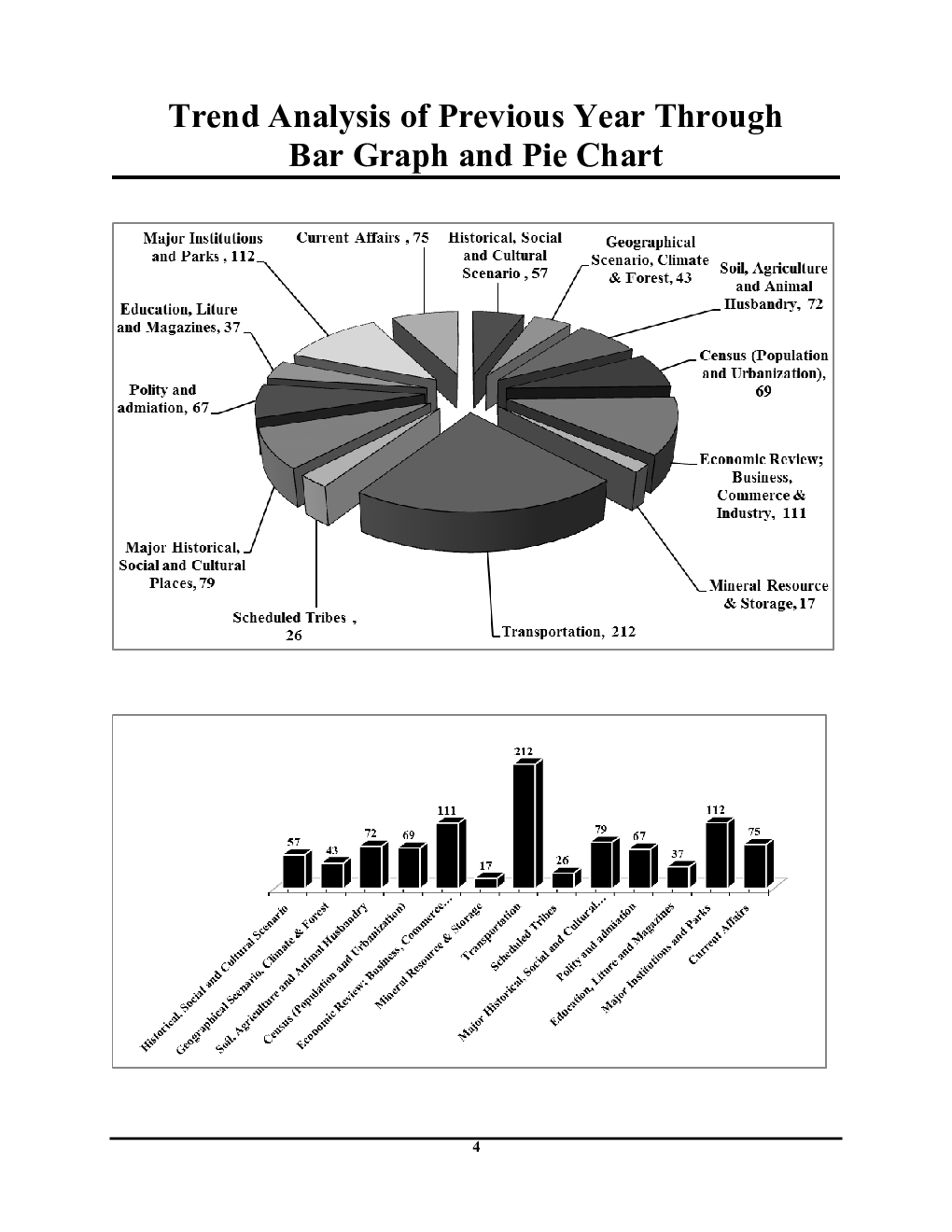 UPPSC (Pre & Main) English Medium Uttar Predesh Special Chapter Wise Solved Papers 2022-23 - Page 5