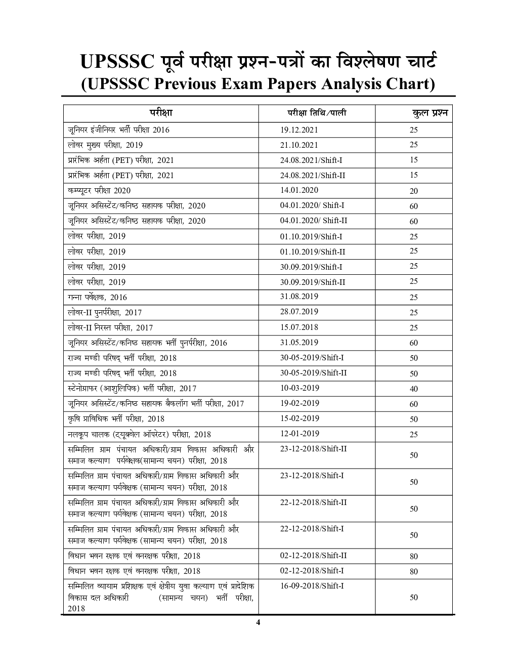 UPSSSC राजस्व लेखपाल मुख्य परीक्षा अध्यायवार साल्व्ड पेपर्स सामान्य हिंदी (Volume 2) 2022-23 - Page 5