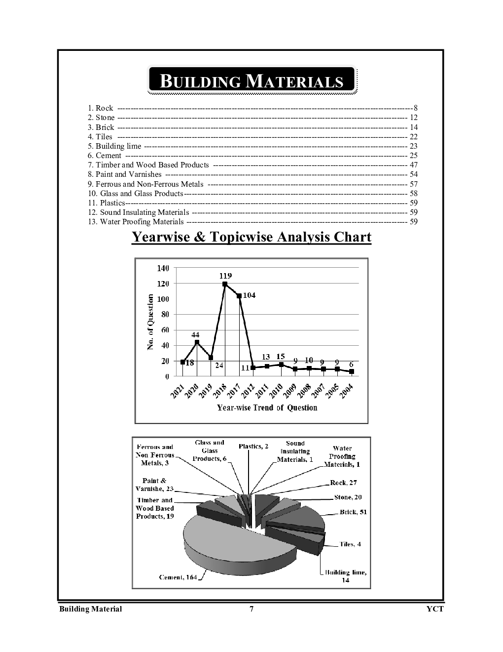 Download SSC JE Civil Engineering Chapterwise Solved Papers 2022-23 by YCT  Expert Team PDF Online