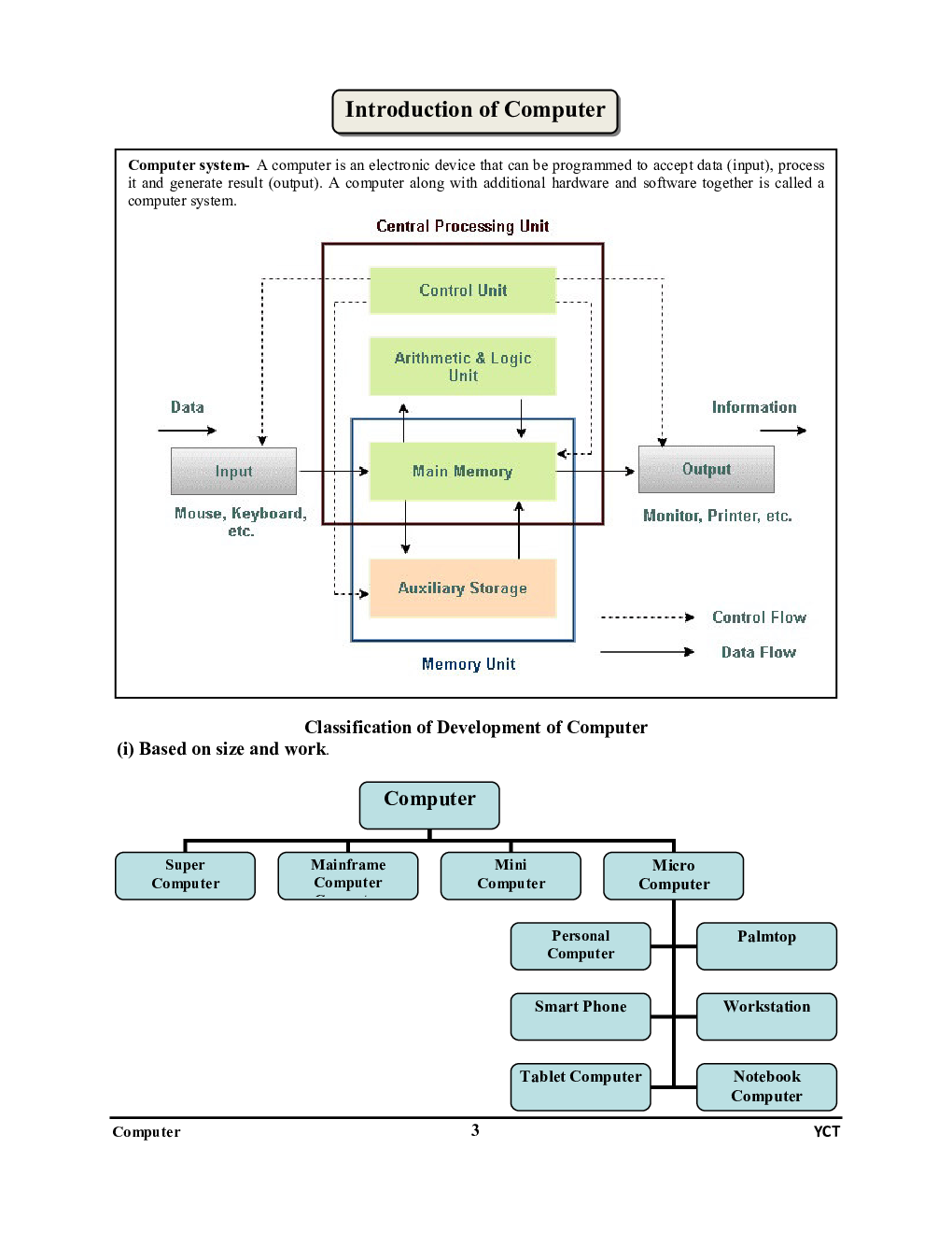 UPPCL-TG2|UPRVUNL|CCC|High Court RO/ARO Computer Capsule For Quick Revision 2022-23 - Page 4