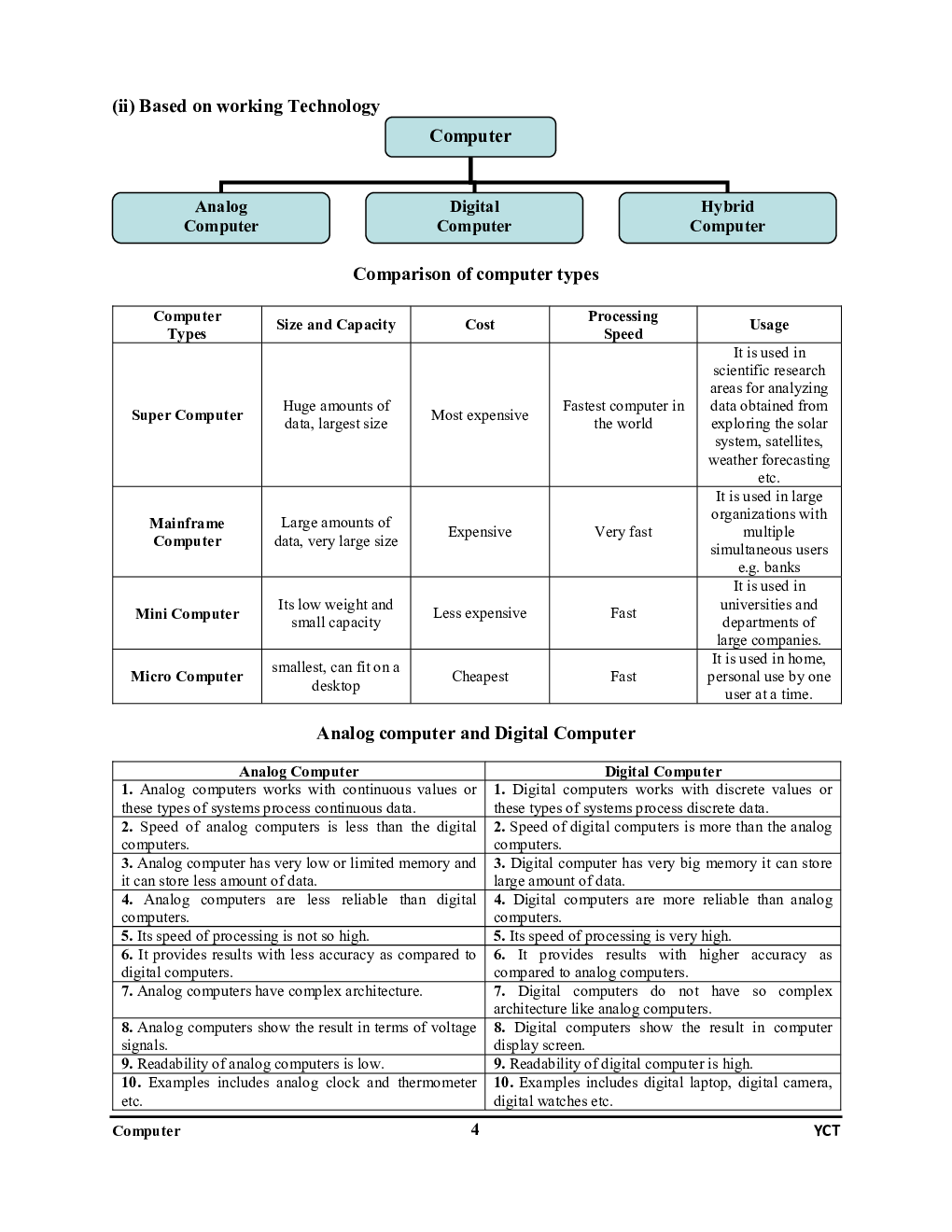 UPPCL-TG2|UPRVUNL|CCC|High Court RO/ARO Computer Capsule For Quick Revision 2022-23 - Page 5