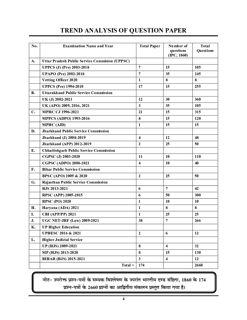 विधि परीक्षा प्लानर भारतीय दंड सहिंता, 1860 अध्यायवर सॉल्व्ड पेपर्स 2022-23 - Page 5