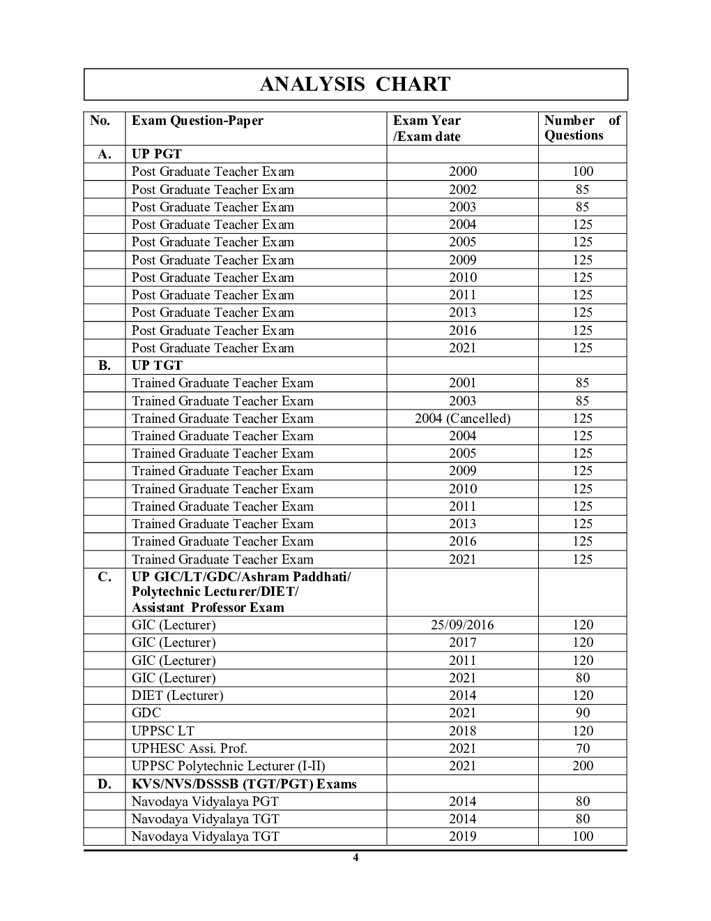 TGT/PGT/LT Grade/GIC/GDC/DIET/DSSSB/RPSC/KVS/NVS/ETC Chapterwise Solved Papers 2022-23  - Page 5