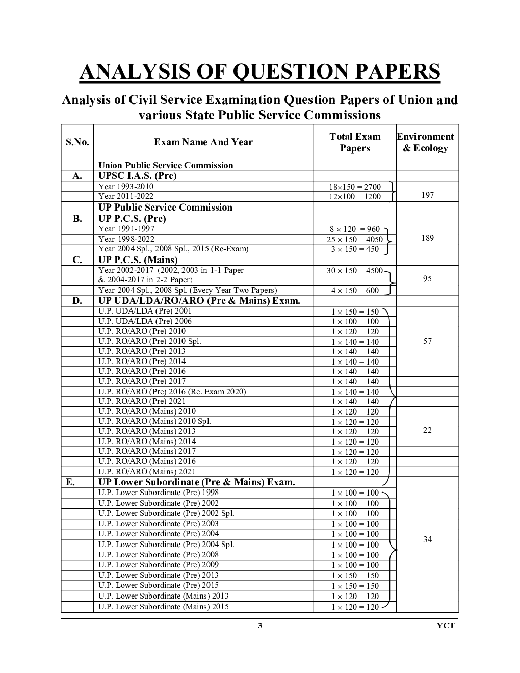 All IAS/PCS General Studies Environment And Ecology Chapterwise Solved Papers 2022-23 - Page 4