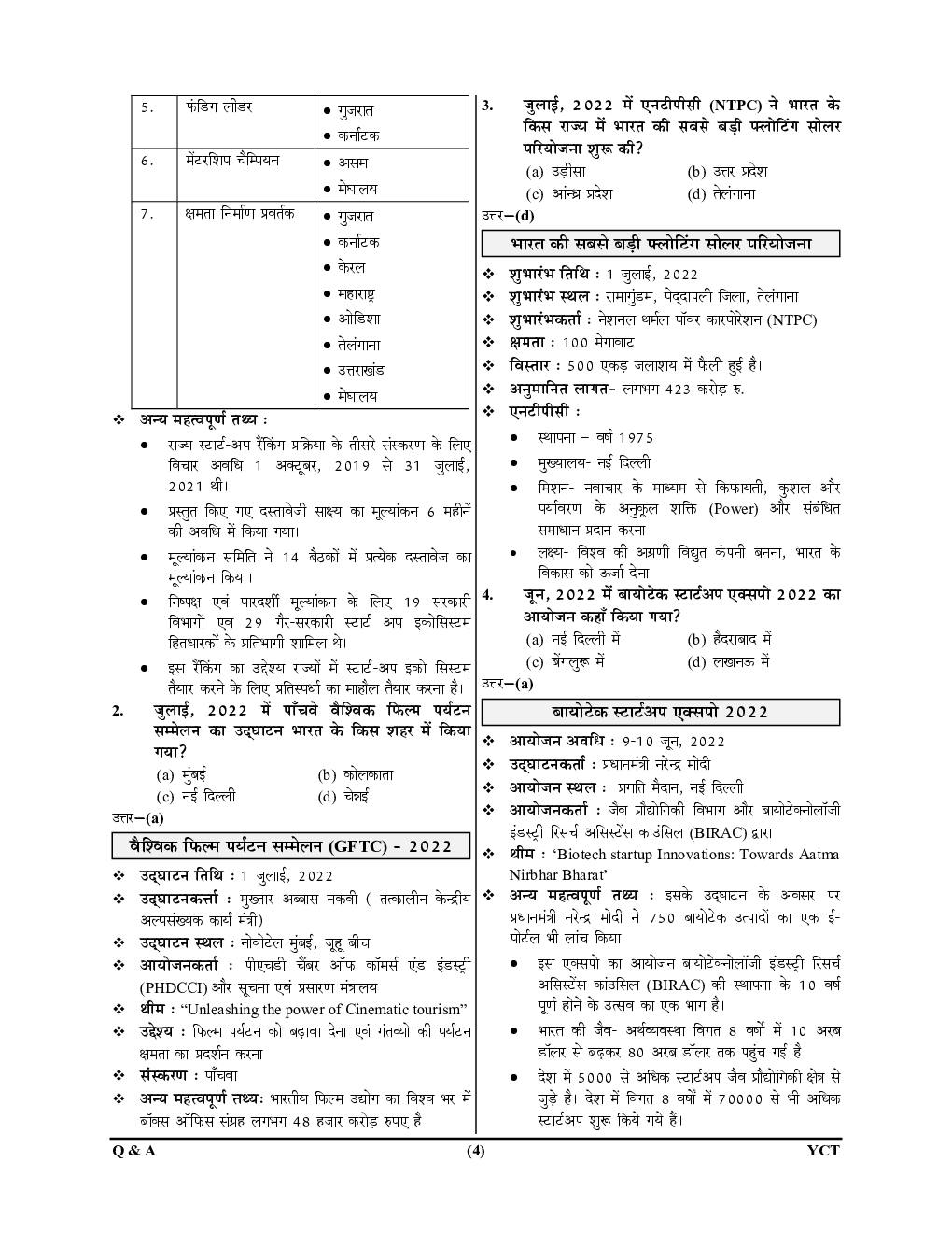 RRB/AAI/SSC/DSSSB/Lekhpal करेंट अफेयर्स Q&A Point To Point 2022-23 - Page 5
