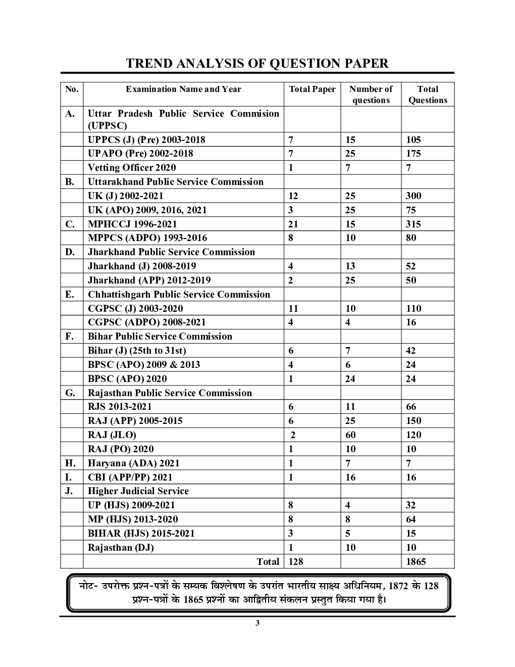 Indian Evidence Act अध्यायवार साल्व्ड पेपर्स 2022-23 - Page 4