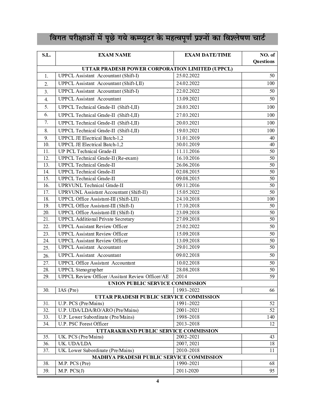 कंप्यूटर (For All Competitive Exams) अध्यायवार साल्व्ड पेपर्स - Page 5