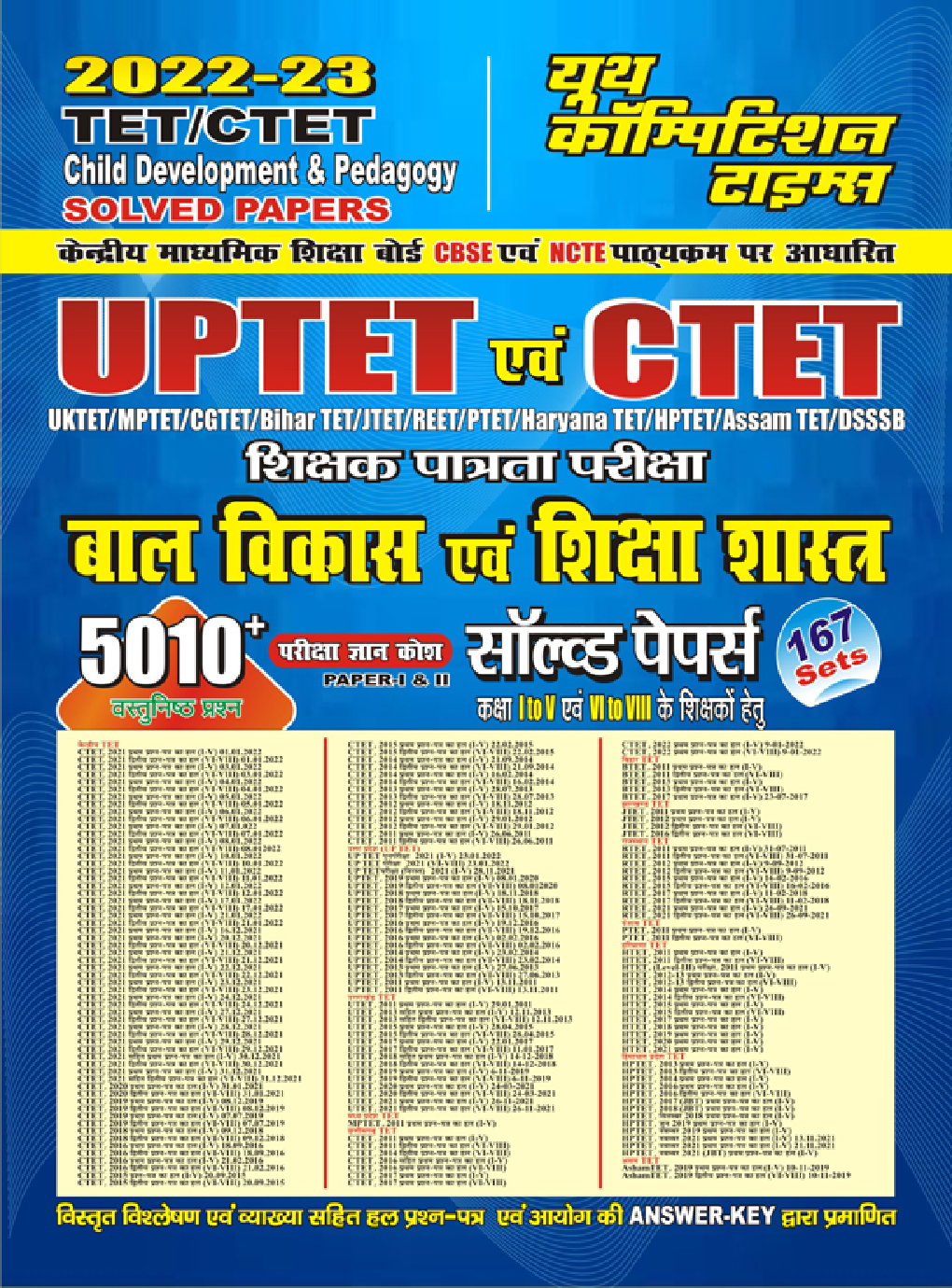 TET/CTET बाल विकास एवं शिक्षा शास्त्र साल्व्ड पेपर्स 2022-23 - Page 1