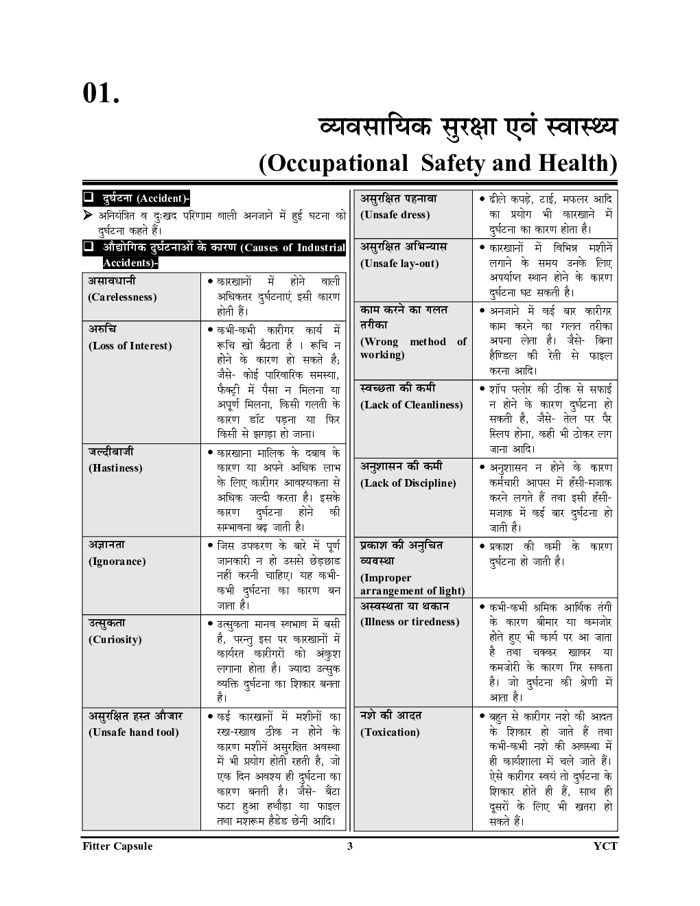 फिटर ट्रेड Capsule 2022-23 - Page 4