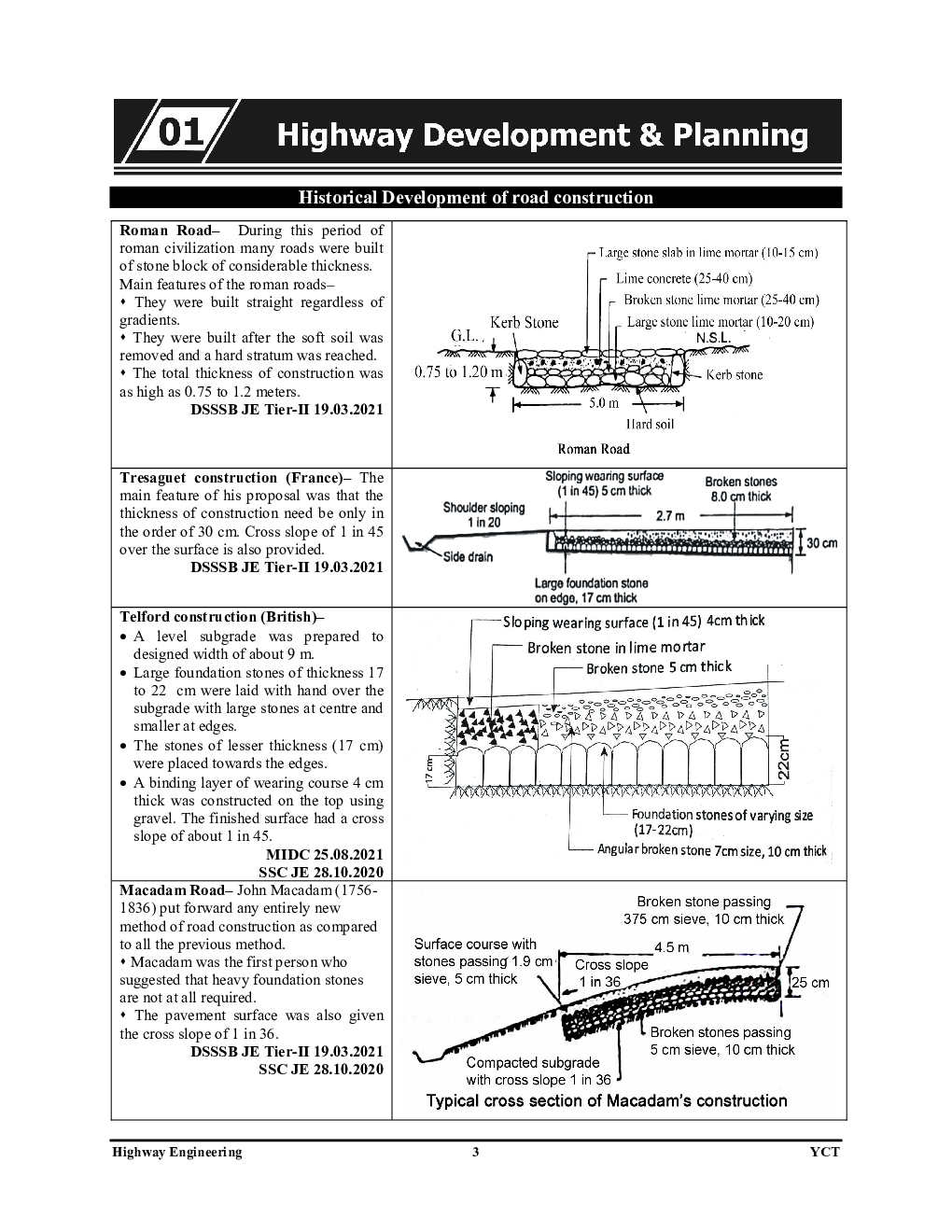 Pictorial Booklet Vol.-2 Civil Engineering Highway Engineering 2022-23 - Page 4