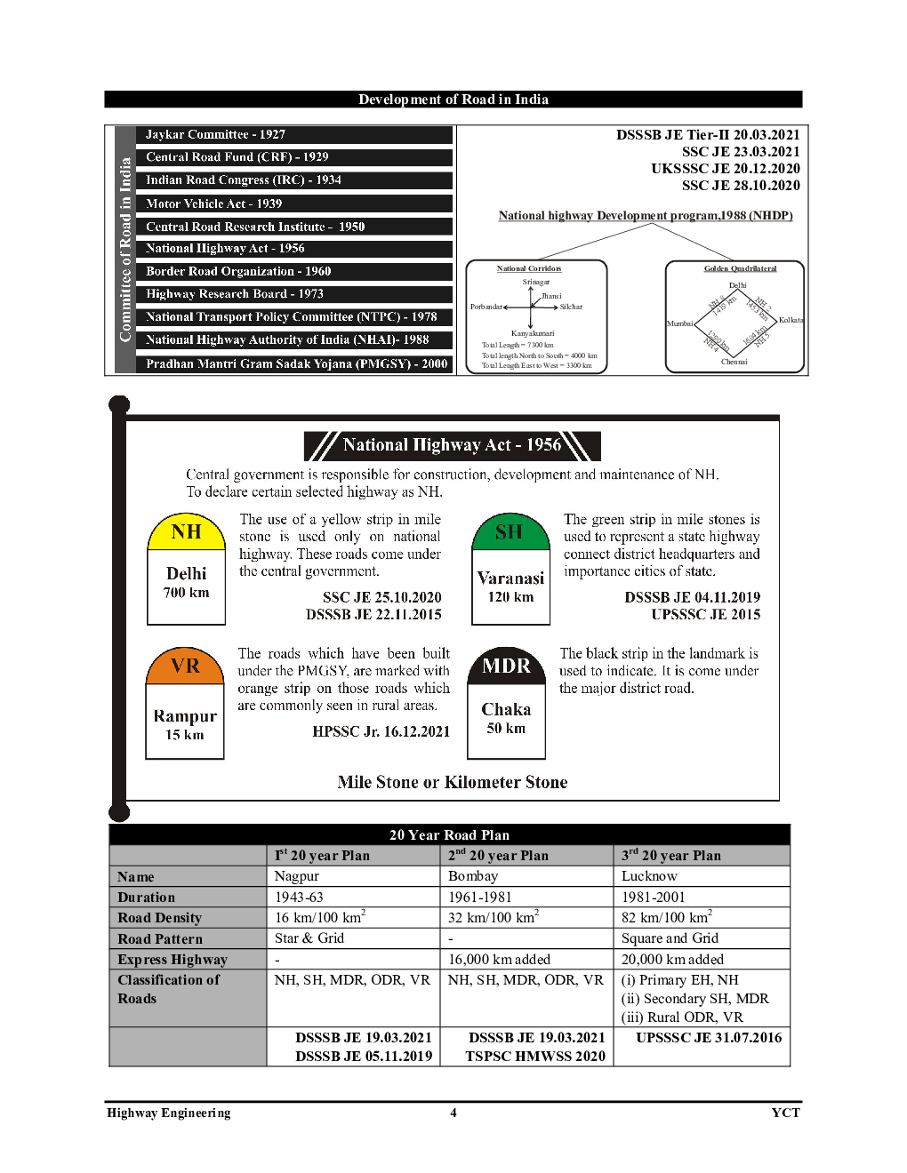 Pictorial Booklet Vol.-2 Civil Engineering Highway Engineering 2022-23 - Page 5
