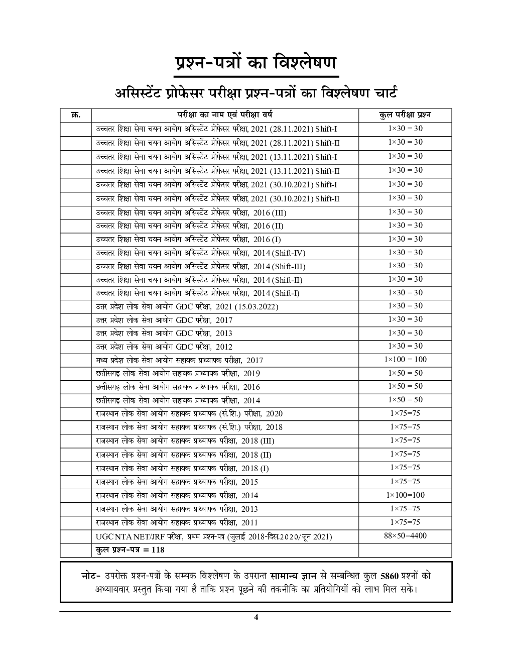 असिस्टेंट प्रोफेसर (प्रवक्ता) सामान्य ज्ञान अनिवार्य प्रश्न पत्र अध्यायवार सॉल्व्ड पेपर्स 2022-23 - Page 5