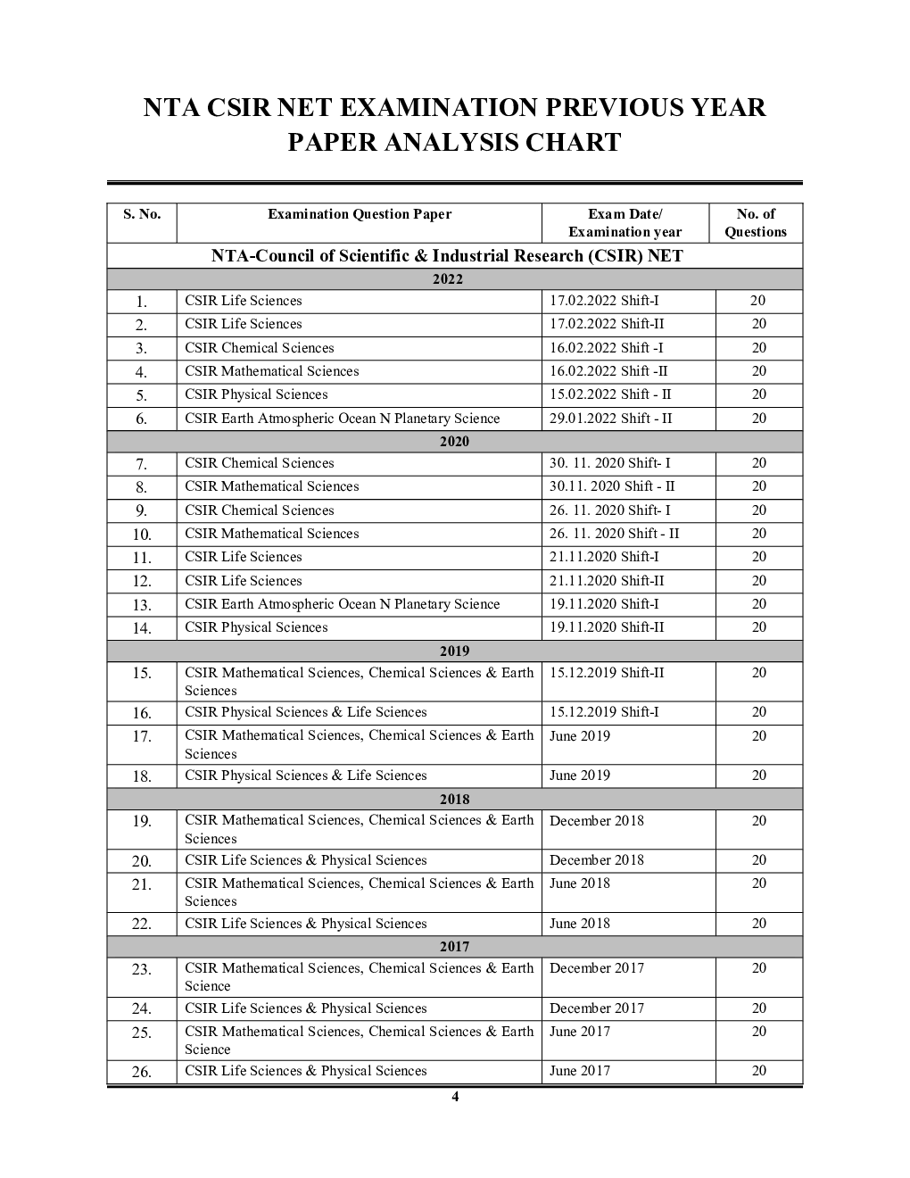 NTA-CSIR-NET/JRF General Aptitude Part-A Compulsory Paper Chapter Wise Solved Papers 2022-23 - Page 5
