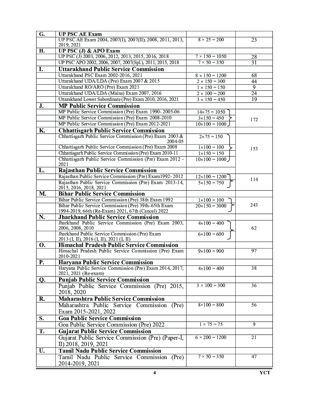 UPSC & All India State PSC Exams General Studies Indian Constitution & Polity Chapter Wise Solved Papers 2022-2023 - Page 5