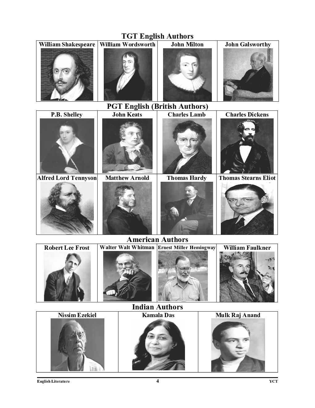 TGT/PGT English Literature & Language Study Material Exam Pointer 2022-23 - Page 5