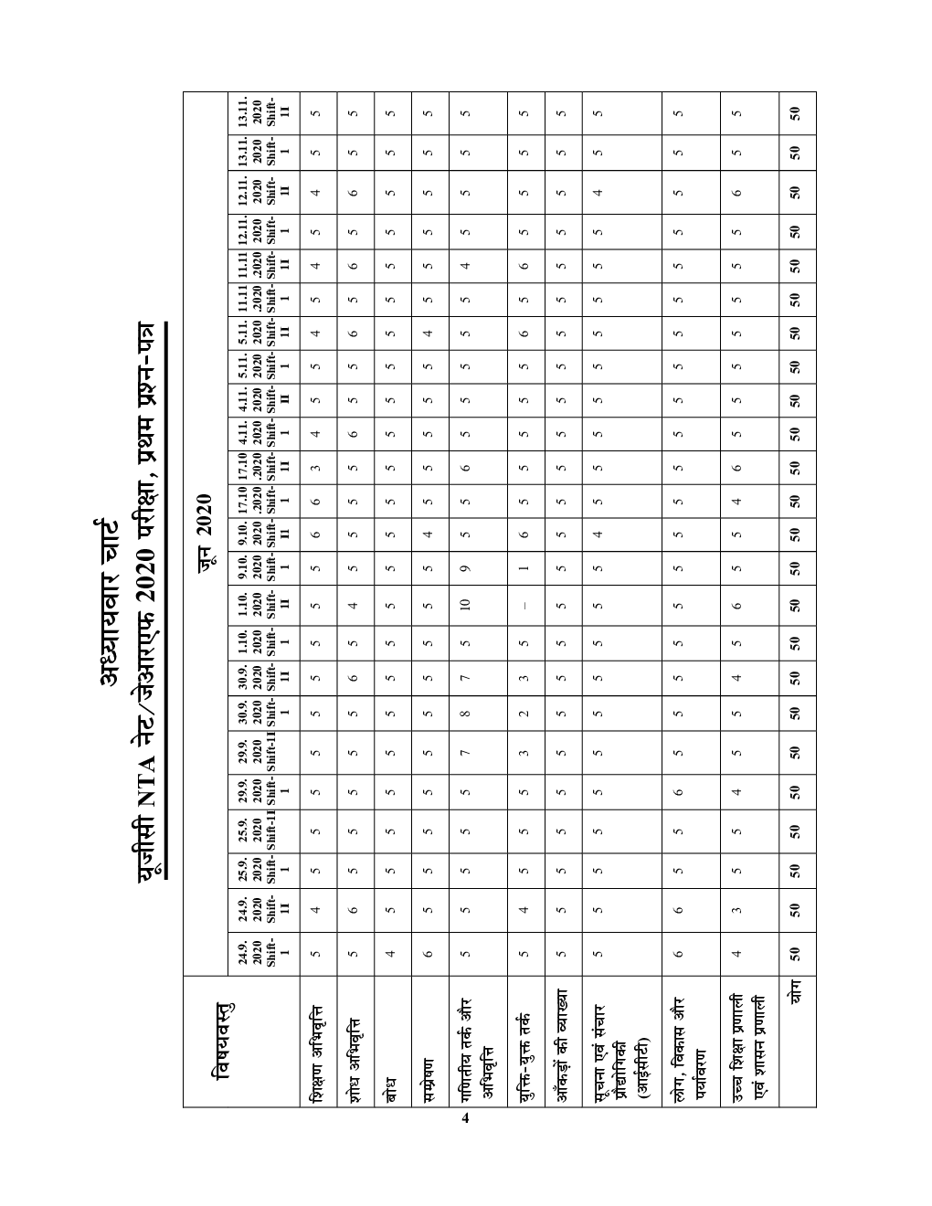 NTA/UGC-NET JRF Paper-I शिक्षण एवं शोध अभियोग्यता सॉल्व्ड पेपर्स परीक्षा ज्ञान कोश Volume-II 2022-23 - Page 5