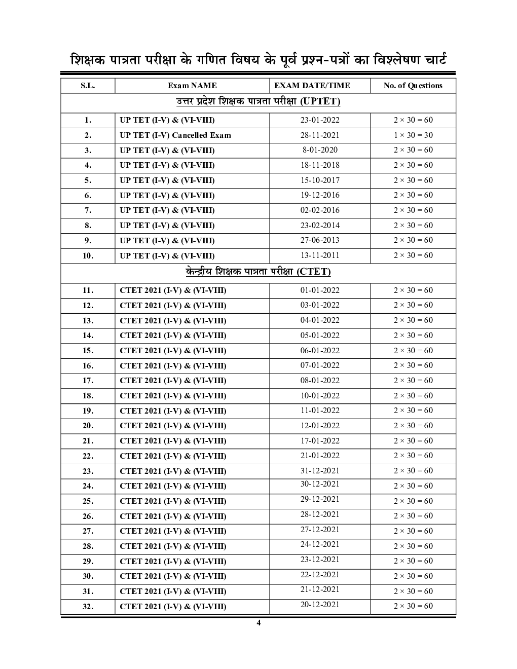 UPTET/CTET गणित एवं शिक्षण अध्यायवार सॉल्व्ड पेपर्स एवं अध्यन सामग्री 2022-23 - Page 5