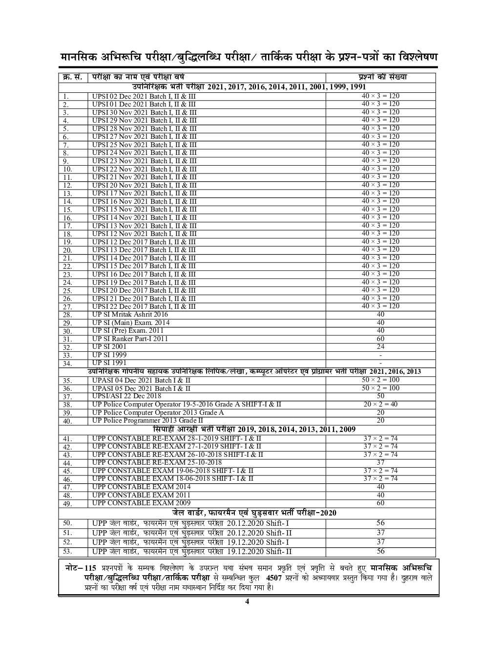 UP Police SI/ASI/Constable अध्यायवार Topicwise & Sub-Topicwise सॉल्व्ड पेपर्स Volume-IV 2022-23 - Page 5