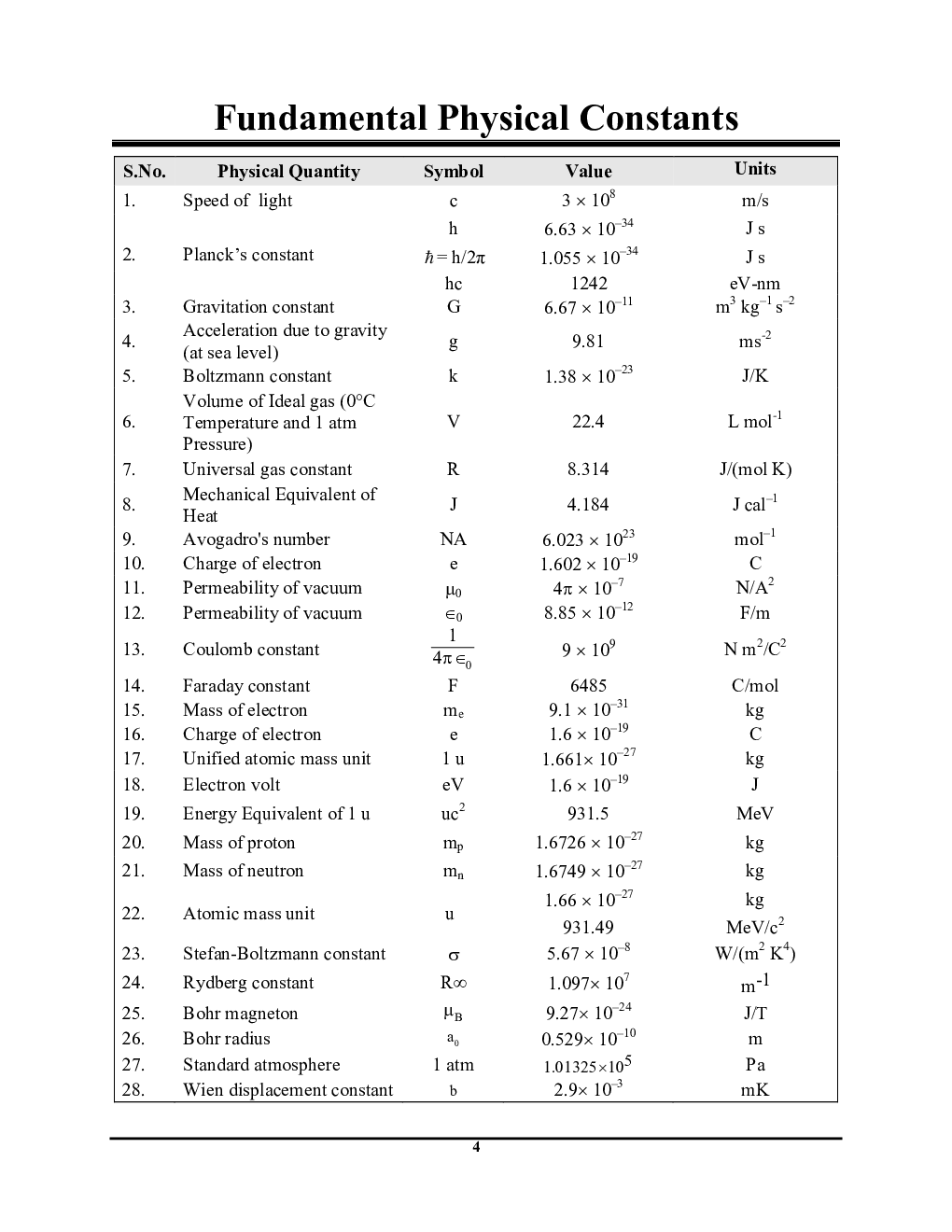 JEE Main/NEET Physics Capsule  - Page 5