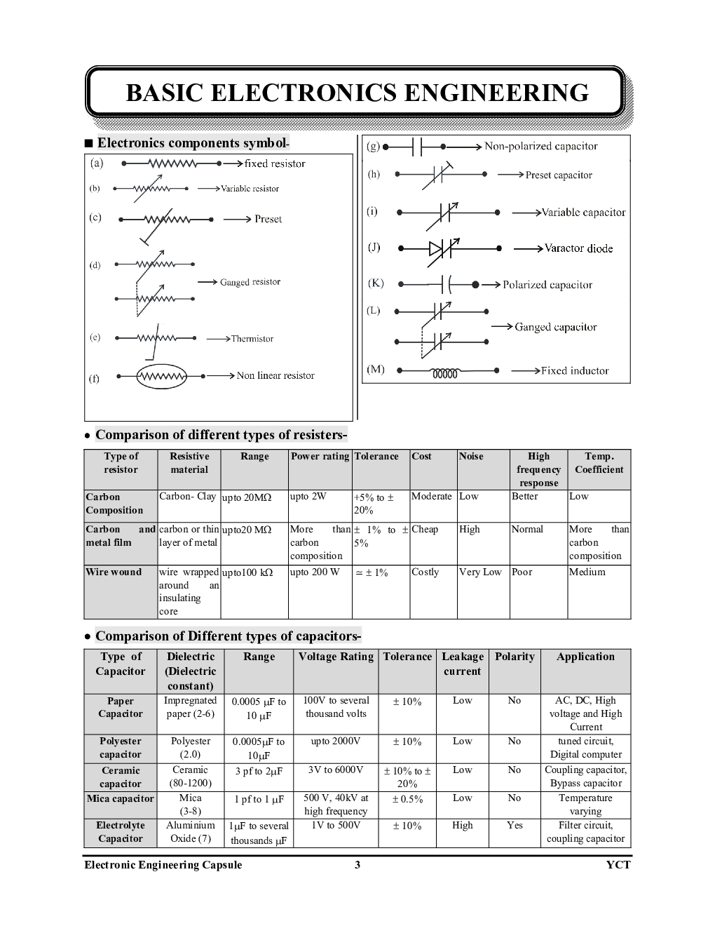 Electronics Engineering Capsule - Page 4