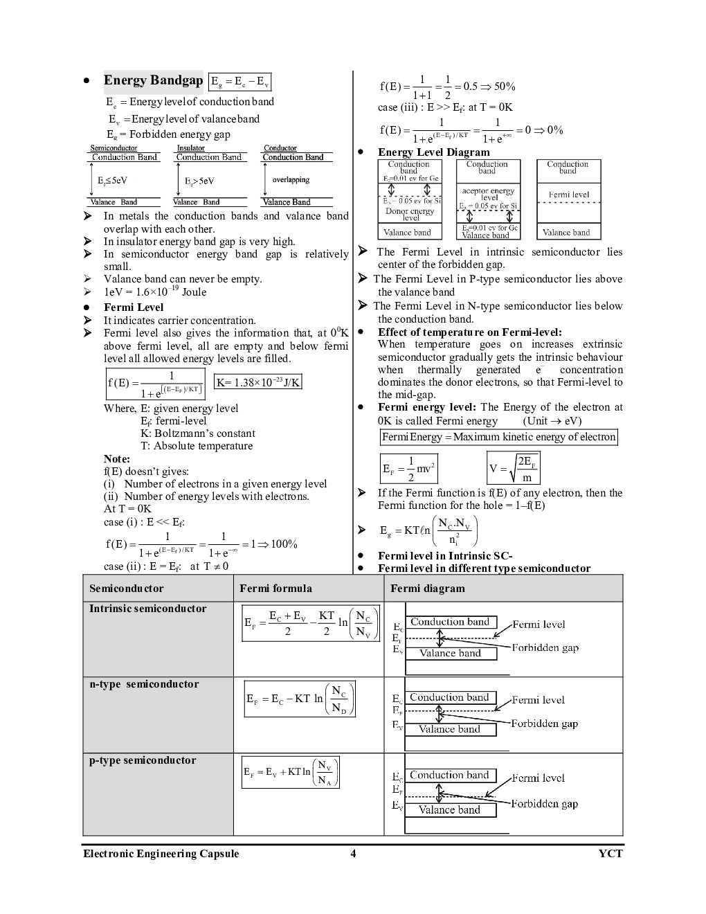 Electronics Engineering Capsule - Page 5