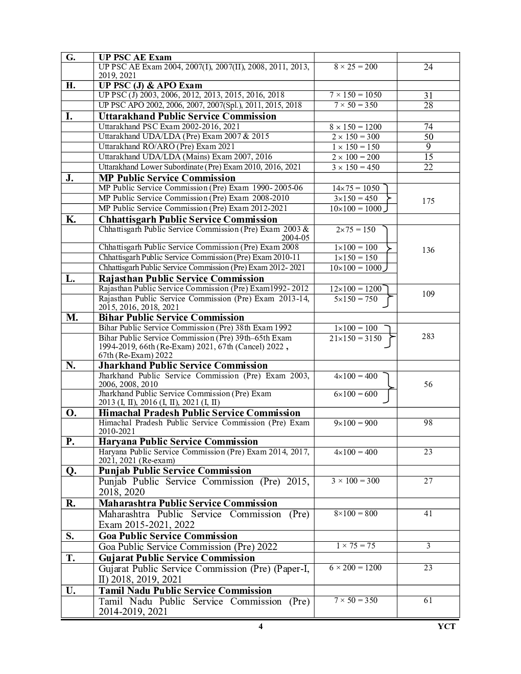 UPSC (IAS) General Studies (Ancient & Medival History) Volume-4 Chapter-wise Solved Papers 2022-23 - Page 5