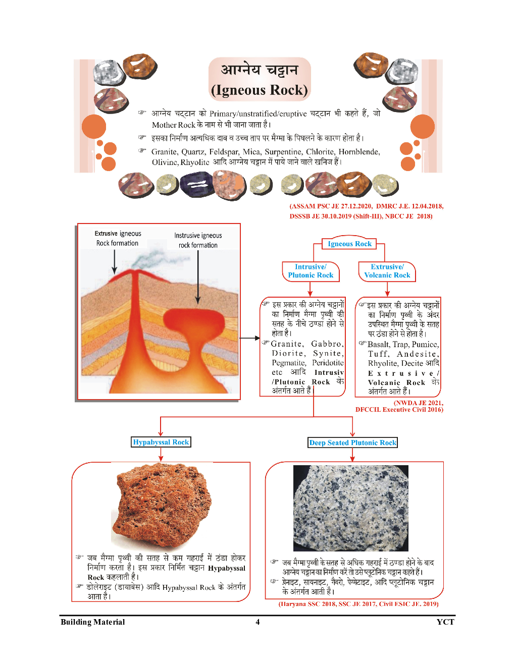 सिविल इंजीनियरिंग Pictorial Booklet-1 Building Material 2023-24 - Page 5
