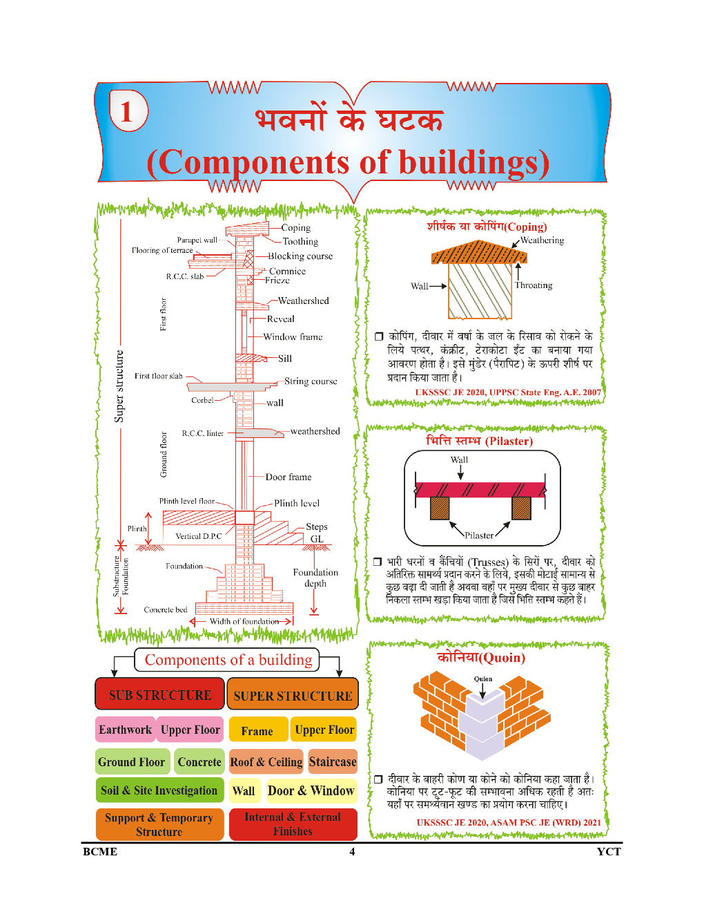 SSC/UPPCL/DSSSB/RRB/UPSSSC/DDA JE सिविल इंजिनीरिंग Pictorial Booklet (Volume-II) Building Constructions And Maintanance Engineering 2022-23 - Page 5
