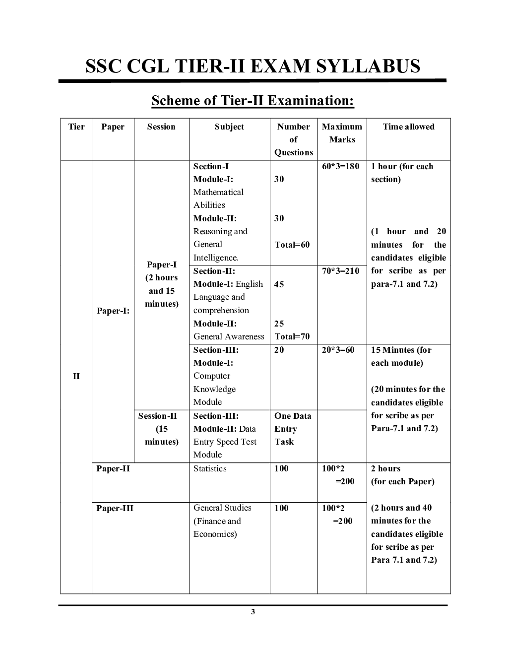 SSC CGL Tier II 2023 प्रैक्टिस बुक - Page 4