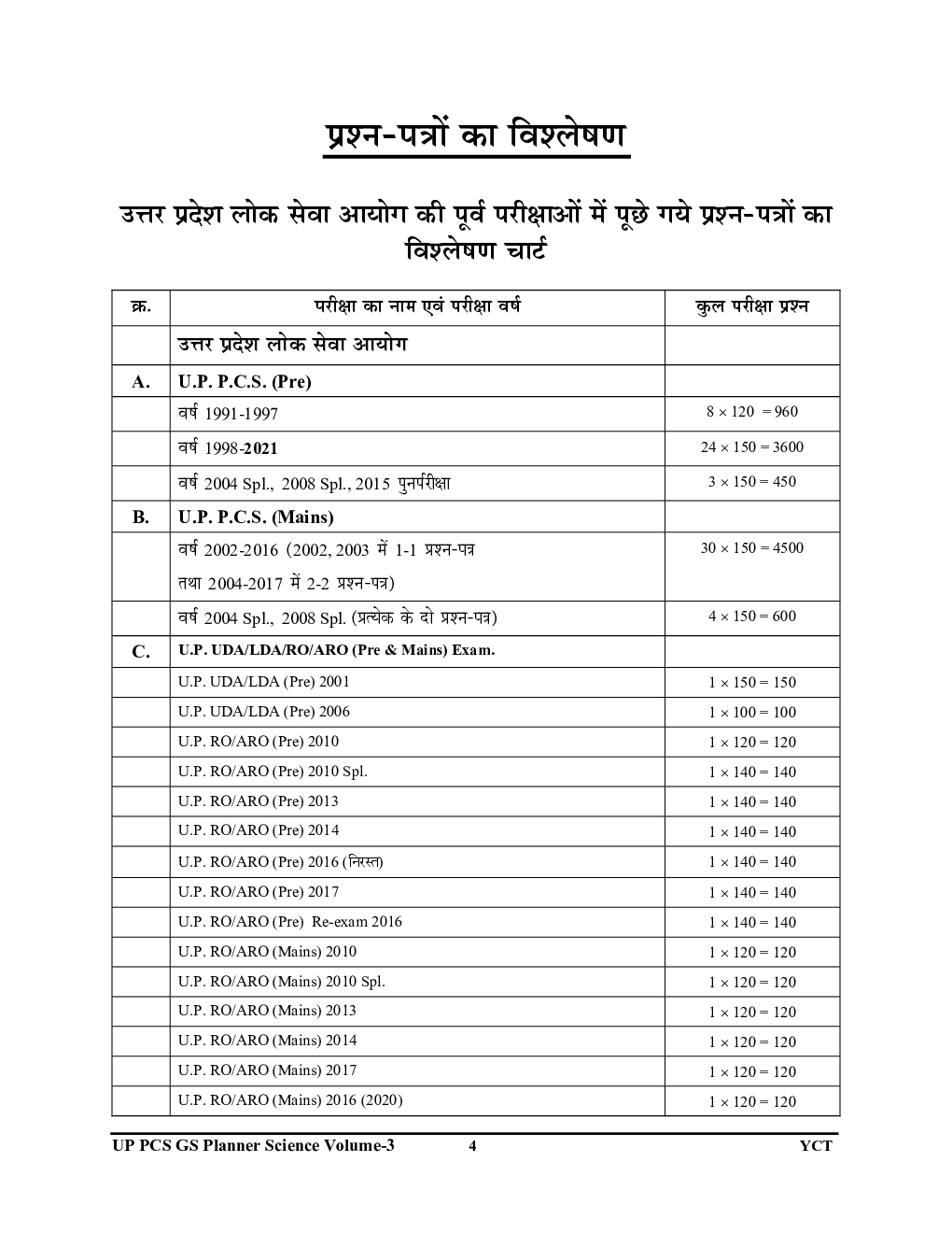 UPPCS सामान्य अध्ध्यन सामान्य विज्ञान एवं प्रोधोगिकी साल्व्ड पेपर्स 2023-24 - Page 5