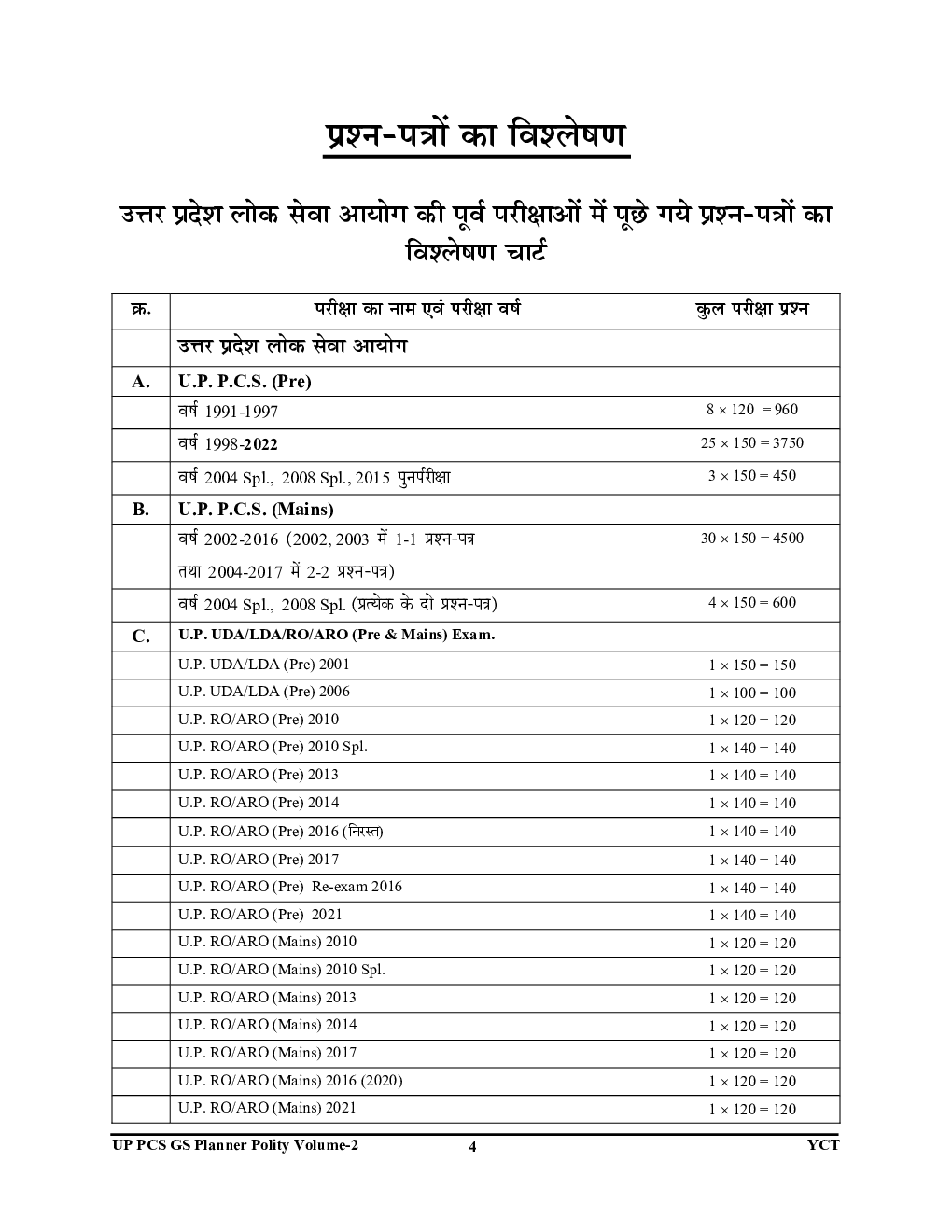 UPPCS सामान्य अध्ध्यन अध्यायवार साल्व्ड पेपर्स 2023-24 - Page 5